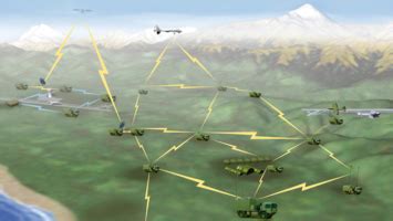 Army Communication Systems