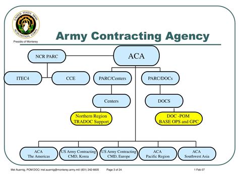 Expectations of a 3-year army contract