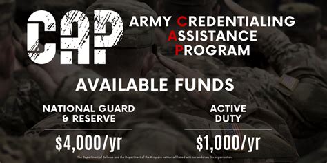 Army Credentialing Assistance