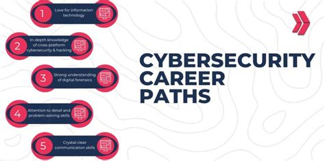 Army Cyber Security career opportunities image