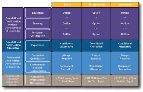 Army Cyber Security Certifications