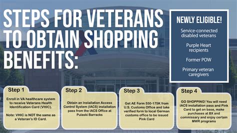 Army Dependent Benefits Shopping Privileges