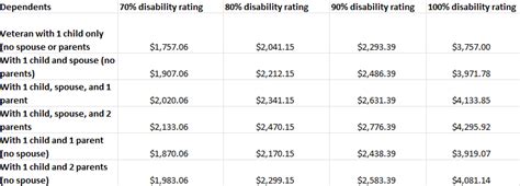 Army Dependent Pay with Kids