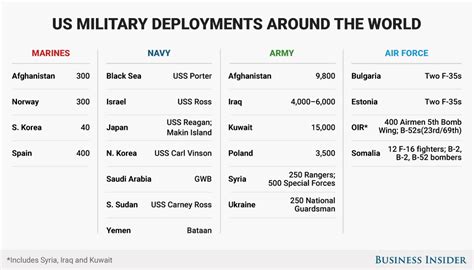 Army Deployment Expectations