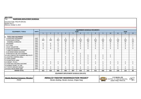 Army Deployment Schedule 2025