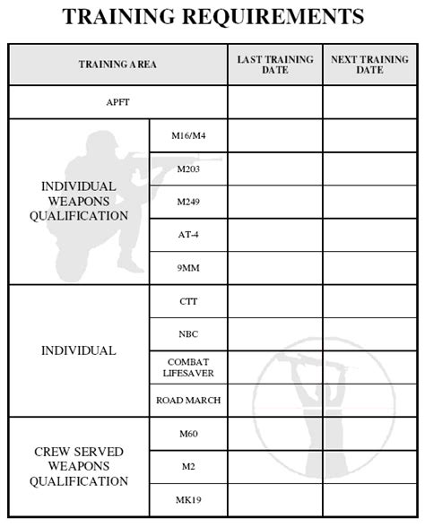 Army Education Requirements