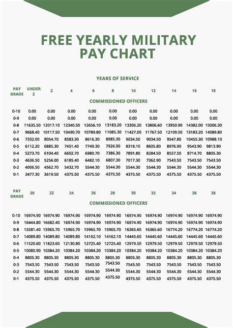 Army Enlisted Pay Scale Diagrams