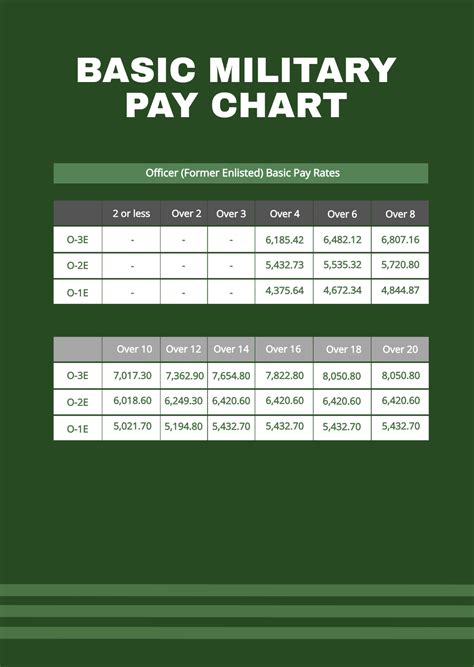 Army Enlisted Pay Scale Infographics