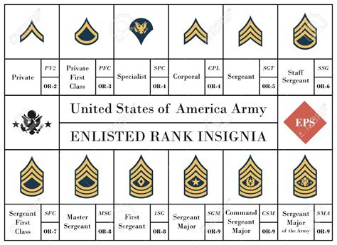 Army Enlistment