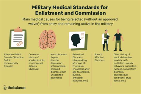 Army Enlistment Medical Standards