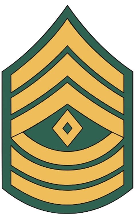 Army First Sergeant Insignia