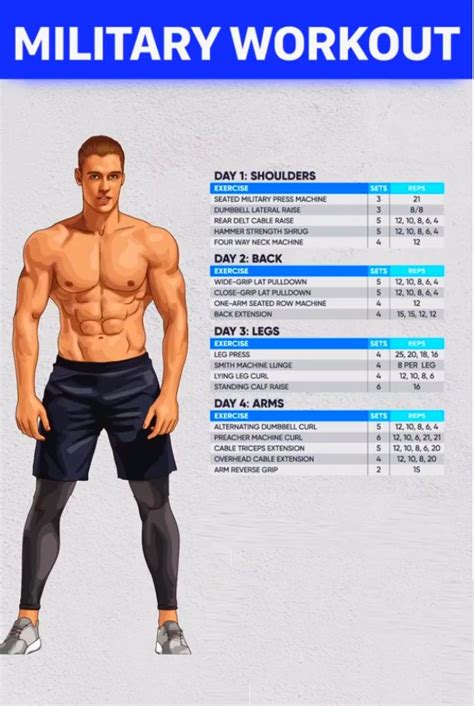 Army fitness plan