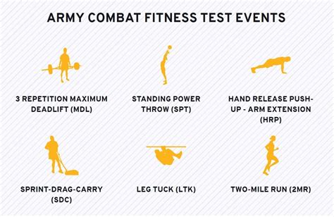 Army Fitness Requirements