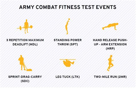 Army Fitness Requirements Gallery