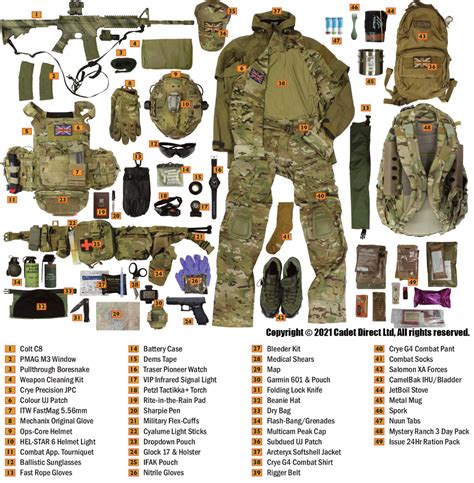 Army gear check