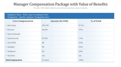 Army General Compensation Package