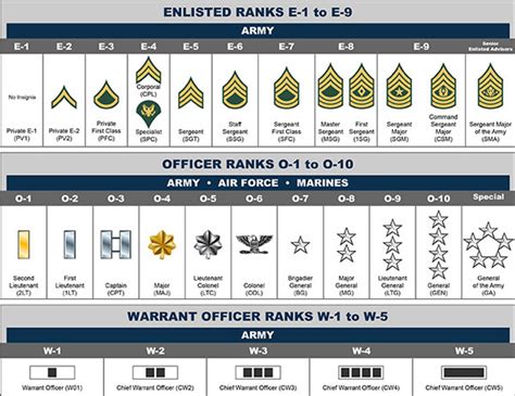 Army General Officer Ranks