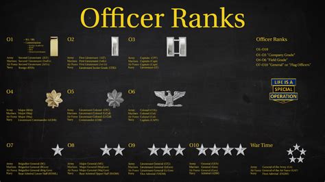 Army General Officer Ranks