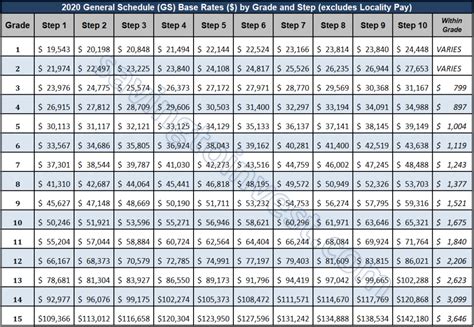 Army General Salary Range