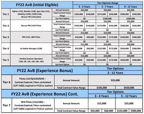 Army Helicopter Pilot Bonuses