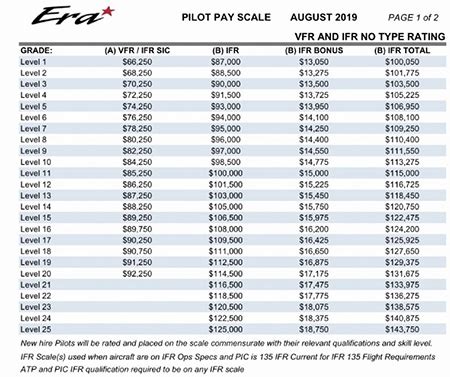 Army Helicopter Pilot Pay Scale