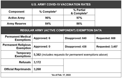 Army Infantry Statistics