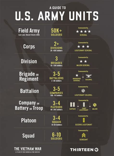 Army Infantry Units in Action