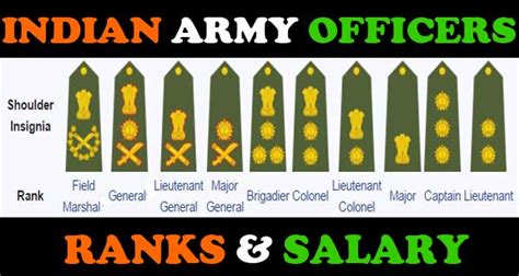 Army Infantry Officer Salary by Rank