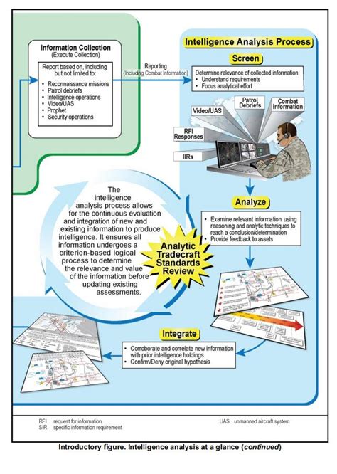 Army Intelligence Analysis