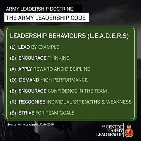 Army Leadership Development