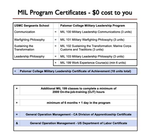 Army Leadership Curriculum