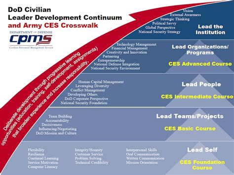 Army Leadership Development Program