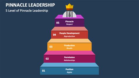 Army Leadership Pinnacle