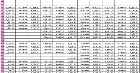 Army Lieutenant Colonel Retirement Pay