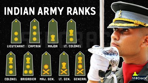 Army Lieutenant Colonel Salary