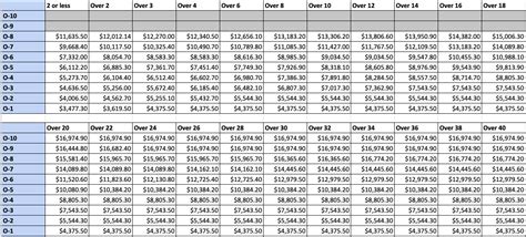 Army Major Pay Rate