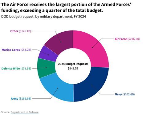 US Army Major Salary Breakdown