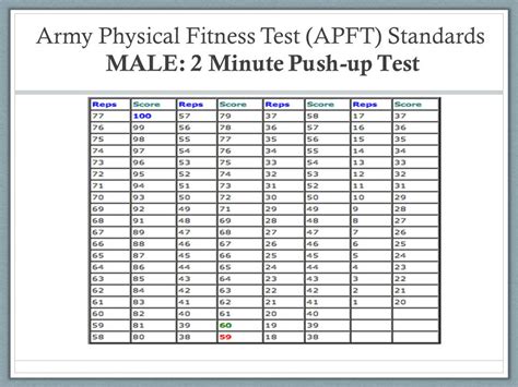 Army Male Push-Up Standards