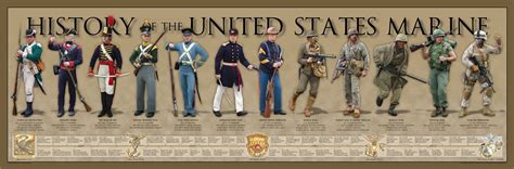 US Army and US Marine Corps history