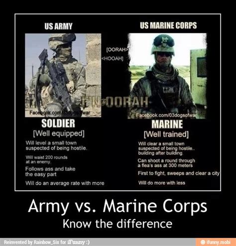 Army and Marines Comparison