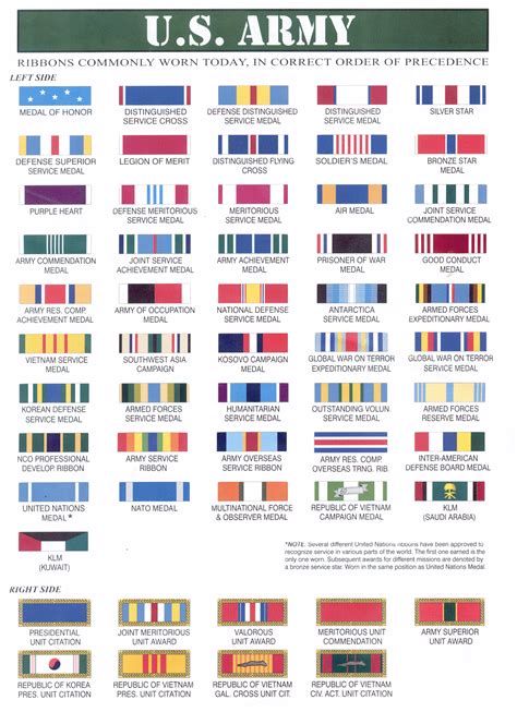 Army Medals, Ribbons, and Badges