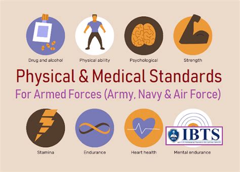 Army medical requirements