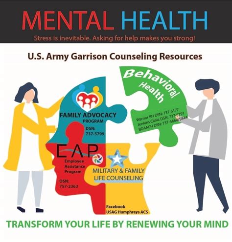 Army Mental Health