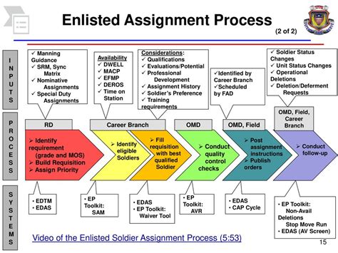 Army MOS Assignment