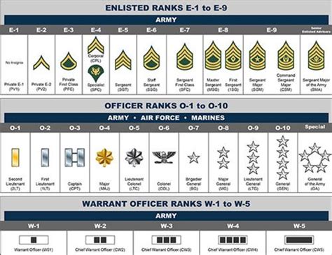 Army National Guard Rank Gallery 2