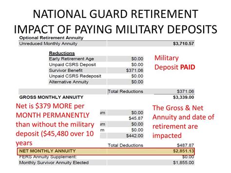 Army National Guard Retirement Benefits