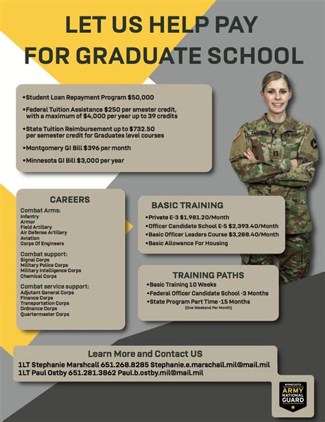 Army National Guard Student Loan Repayment Program