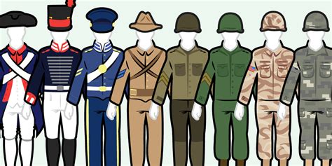 Army National Guard Uniform Evolution