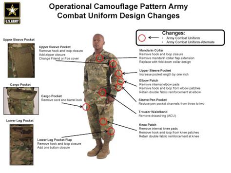 Army National Guard Uniform Specifications