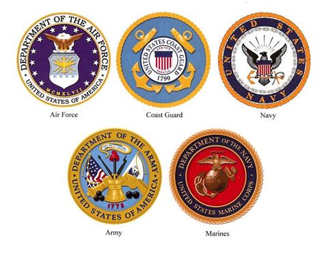 Army, Navy, Air Force Logos